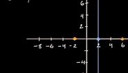 Graphing quadratics in factored form