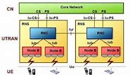 WCDMA _UMTS_ 3G Network Architecture and its Components functionality