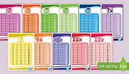 Times Tables Charts Resource Pack - 1x to 12x