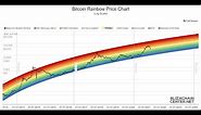 Bitcoin logarithmic chart explained! (BTC LOG Rainbow Chart)