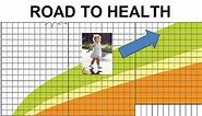 Pediatrics Road to Health Chart Card WHO Growth Weight Height Child Graph Uses