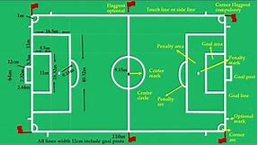 Football (Soccer) field marking and Measurements