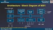 Architecture and Block Diagram of 8051 Microcontroller