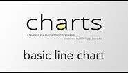 Setting up a basic line chart using iOS Charts