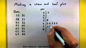 Statistics - How to make a stem and leaf plot