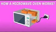 How does a Microwave Oven Works
