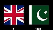 Birleşik Krallık vs Pakistan #keşvetkeşvetöneçıkarkeşvetshorsts