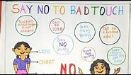 Good touch bad touch/Say no to bad touch/Child safety knowledge/GirlsBoys say to no bad touch poster