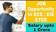 Job Opportunity In Electronics and communication engineering | Government Engineering Jobs