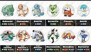 All Generations Pokemon Starters Complete Evolution (Gen 1 to Gen 9) comparison