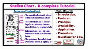 Snellen Chart - A Complete Tutorial.