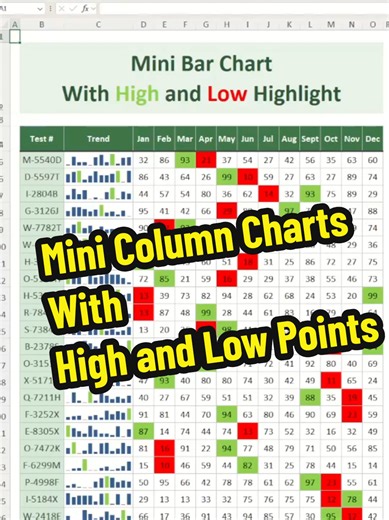 Xybernetics247 (@xybernetics247) - Mini Column Charts With High and Low Point in Excel - Excel Tips and Tricks Learn how to create a mini column chart with high and low point in Excel. Hear the steps outlining my video. Insert Mini Column Chart 1) Select Trend column 2) Insert ~ Sparklines ~ Column 3) Select your data range 4) OK Highlight High and Low Point In Mini Column Chart 1) Sparkline 2) Check on High Point and Low Point 3) Marker Color High Point as Green Low Point as Red Highlight High 