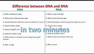 DNA vs RNA | Difference between DNA and RNA |