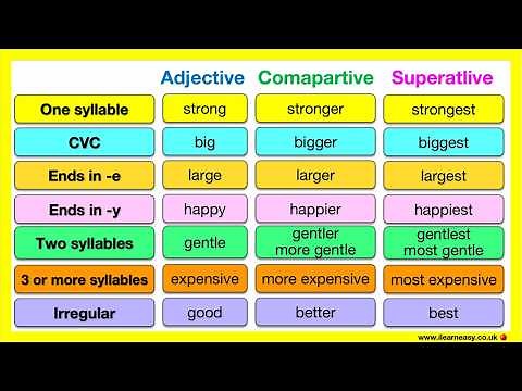 COMPARATIVE & SUPERLATIVE ADJECTIVES 🤔| English grammar | Learn the rules with examples