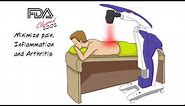 Laser Therapy - What Is MLS Laser Therapy?
