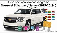 Fuse box location and diagrams: Chevrolet Suburban / Tahoe (2015-2019..)