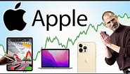 Is Apple Stock a Buy Now!? | Apple (AAPL) Stock Analysis! |