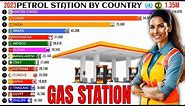 Top Countries with the Most Gas Stations in the World