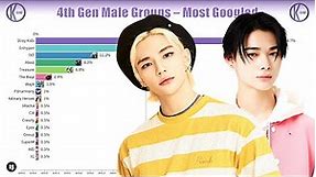 Most Popular 4th Gen Male KPOP Group Evolution (2018-2024)