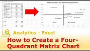 How to create a 4-Quadrant Matrix Chart in Excel