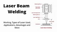 Laser Beam Welding: Working, Equipments, Applications & [PDF]