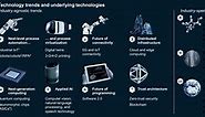 These are the top 10 tech trends that will shape the coming decade, according to McKinsey