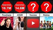 Comparison: Most Searched Keywords On YOUTUBE