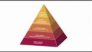 The Brand Pyramid
