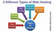 5 Different Types of Web Hosting