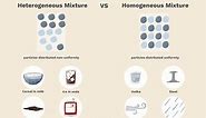 Heterogeneous and Homogeneous Mixtures: What's the Difference?