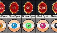 Probability Comparison: Eye Color | The RAREST EYE COLORS In Humans | Comparison: Human Eyes Color