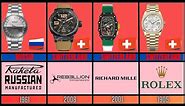 Top watch brands | year founded | Quality watch brands