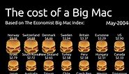 The Big Mac Index: A Measure of Purchasing Power Parity & Burger Inflation