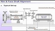 Shaft coupling Alignment Procedure Rim and Face Method part 1