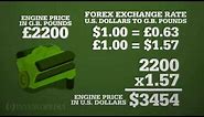 Forex Market Basics Video | Investopedia