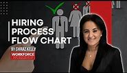 How to Create an Effective Hiring Process Flowchart | Episode 127
