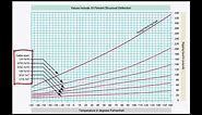 FAA AMT General Test Cable Tension chart figure 40 general