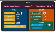 What is RAM? | SRAM DRAM SDRAM DDR difference