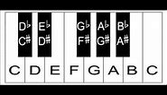 Piano Keyboard Layout - How To Label The Keys On A Keyboard Or Piano