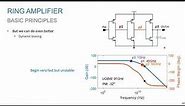 Ring Amplifier (Ringamp) Tutorial