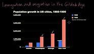 Immigration and migration in the Gilded Age