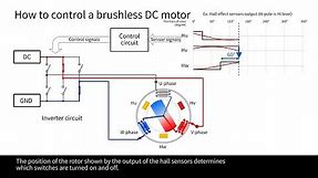 Motor Control Basics(4) How to control a brushless motor