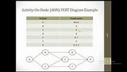 Activity-On-Node (AON) PERT Diagram Construction - Worked Out Example |How to construct AON Diagram