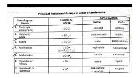IUPAC Chart Functional Group And Suffix Prefix And Their Principal Order - Chemistry - Notes - Teachmint