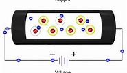 What is a Copper Atom? - Engineering Basics