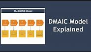 DMAIC Process Explained with Example