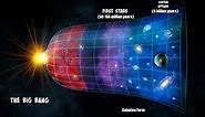 The Big Bang Theory Exploring the Origins of the Universe (4 Minutes)