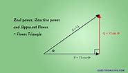 Real power, Reactive power, and Apparent Power | Power Triangle