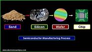 Semiconductor Manufacturing Process - Steps, Technology, Flow
