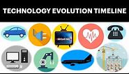 Technology Evolution Timeline